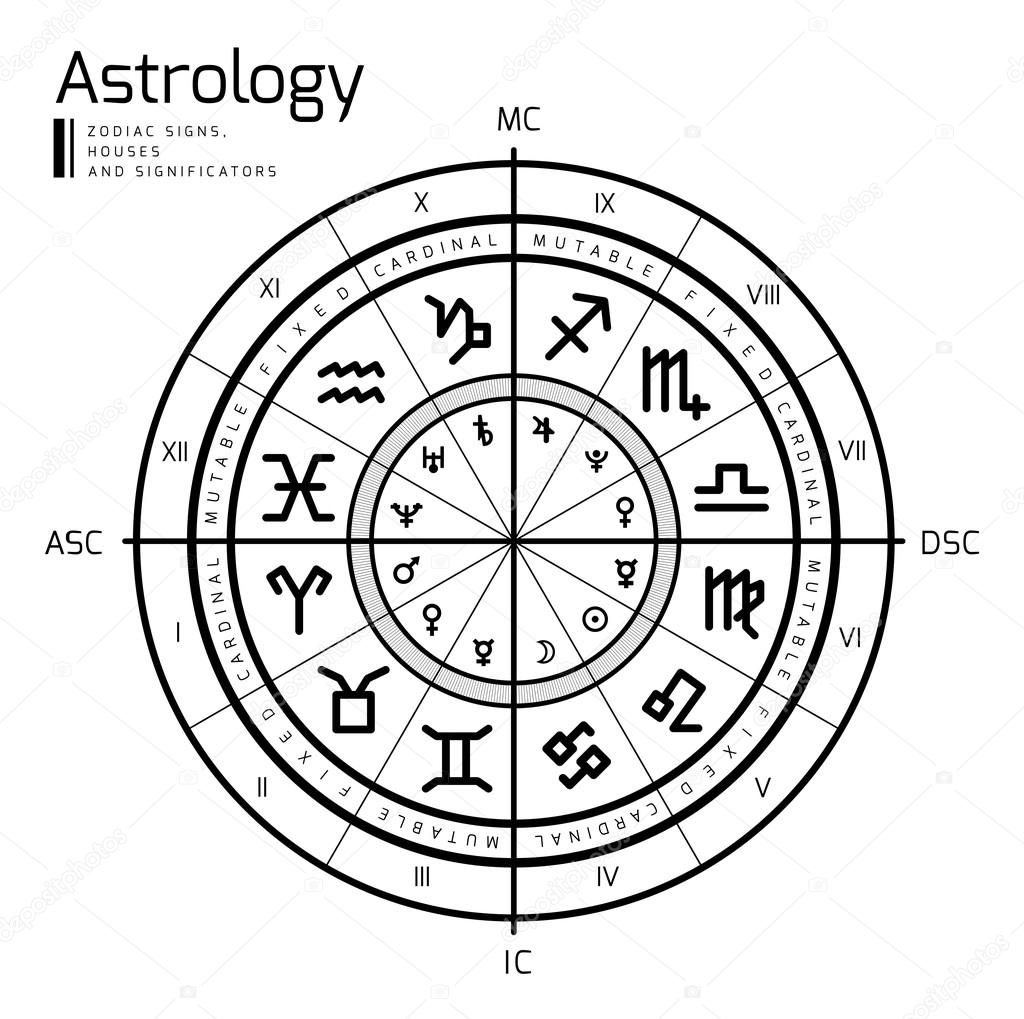 Astrology background