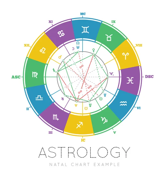 Astrologia Antecedentes — Vetor de Stock