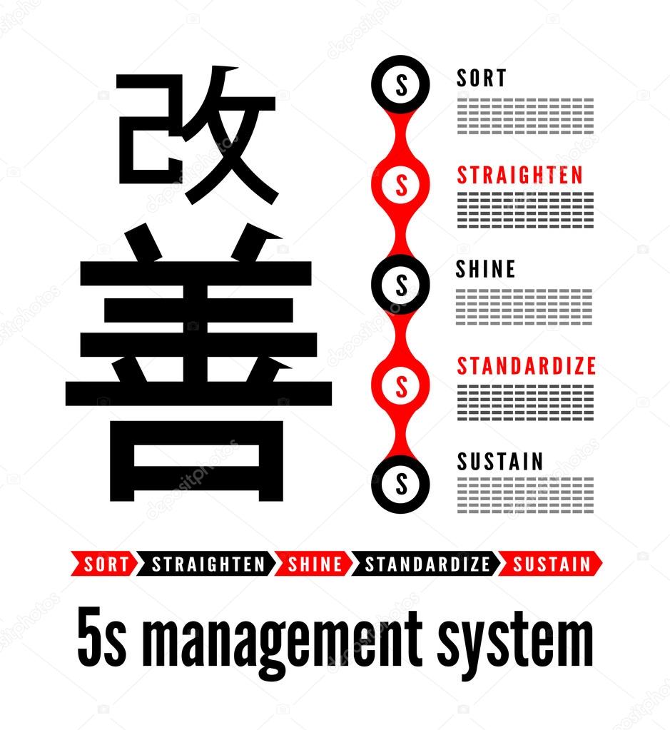 5S methodology kaizen management from japan Stock Vector by ©mpavlov ...