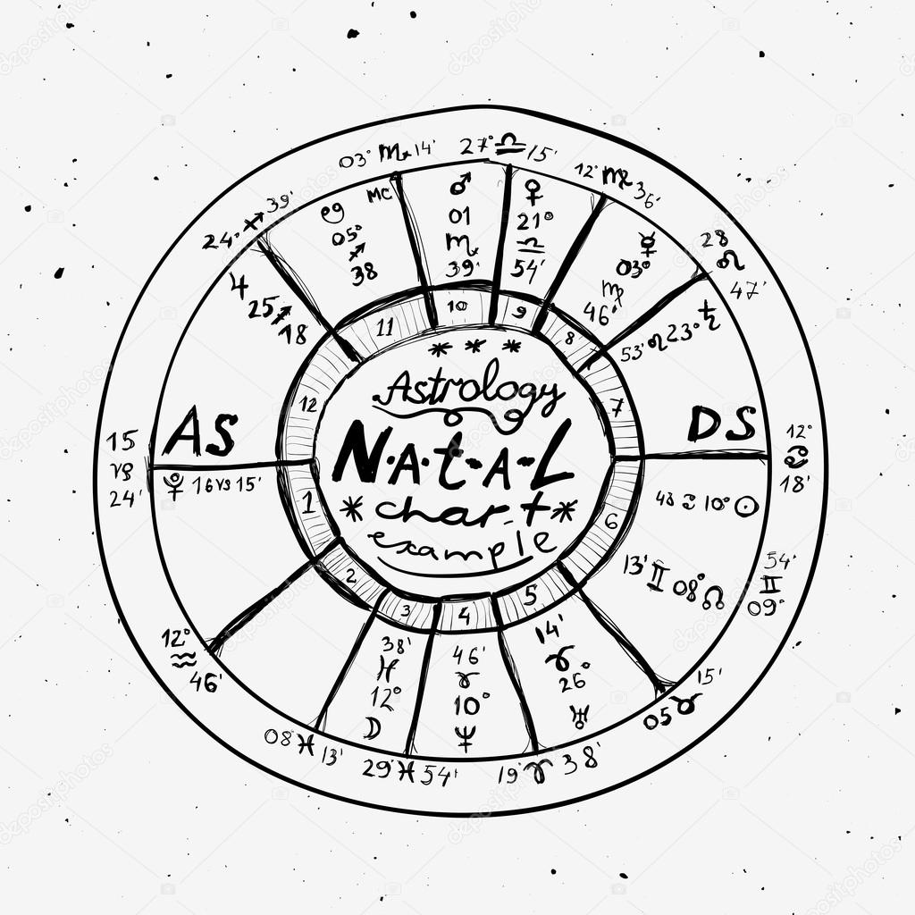 Astrology hand-drawn background