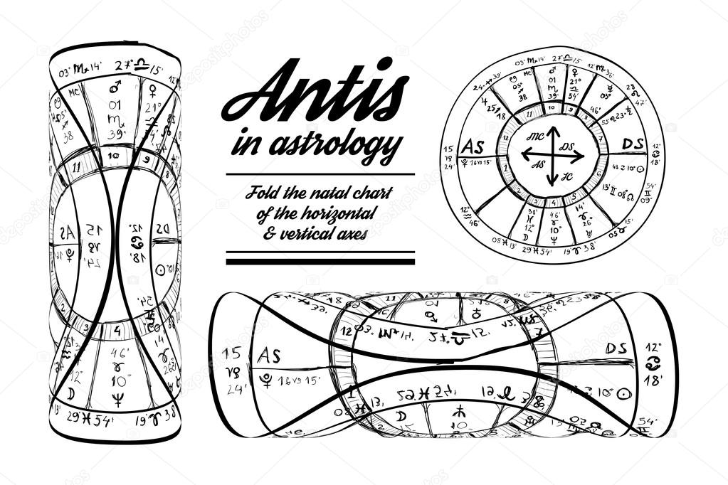 Antis in astrology.
