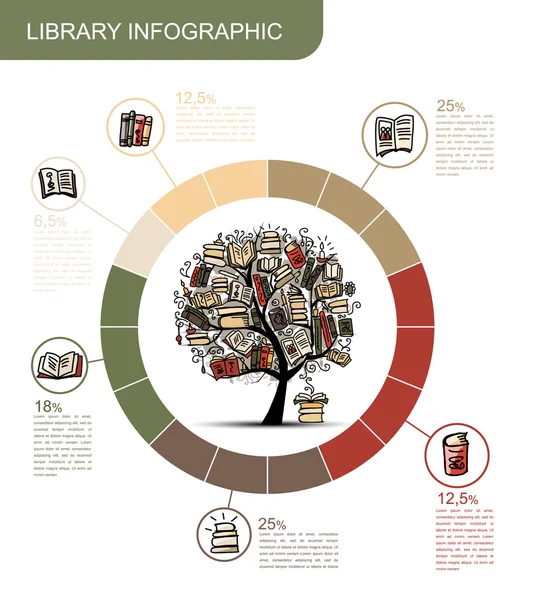 Árvore da estante. Infográfico de biblioteca para o seu design — Vetor de Stock