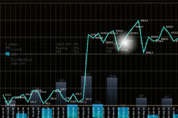 Försäljning dynamics-data — Stockfoto