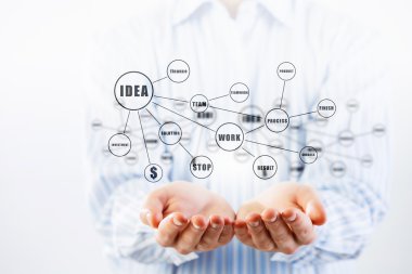 Onun iş planı sunumu. Karışık teknik