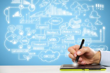 el çizim iş strateji planı