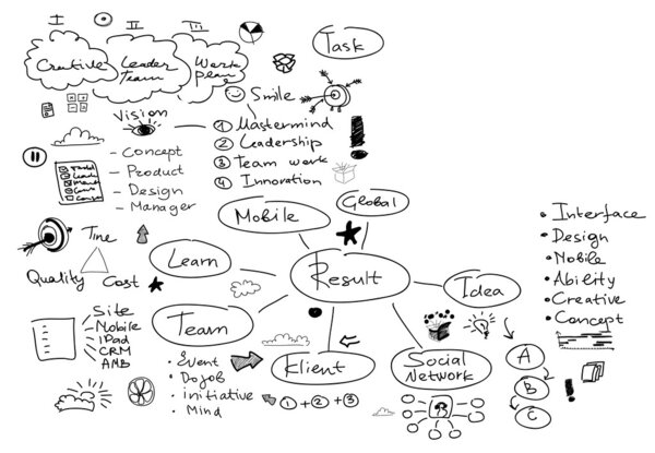 Достижение успеха