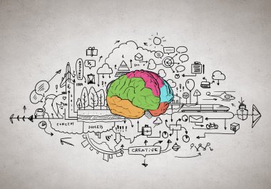 Yaratıcı Düşünce