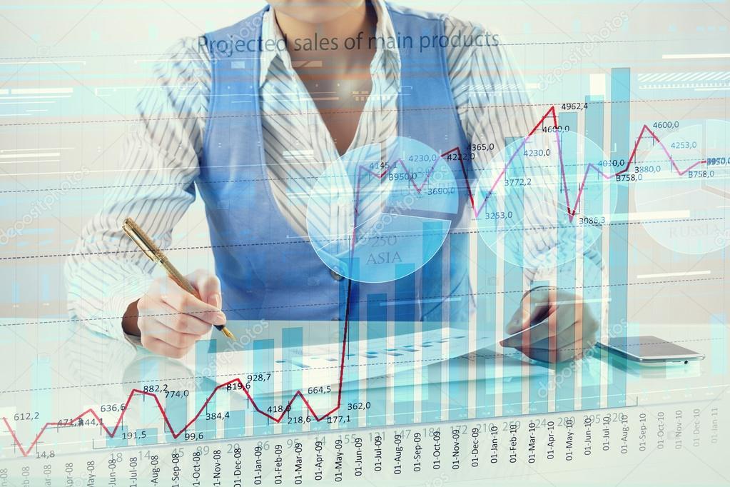 Financial analysis and forecast