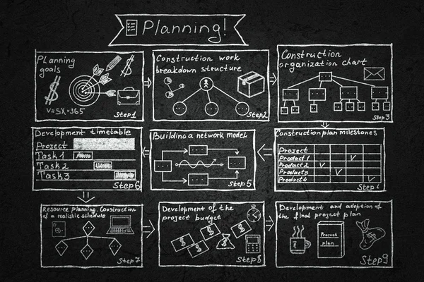 Séminaire de planification d'entreprise — Photo