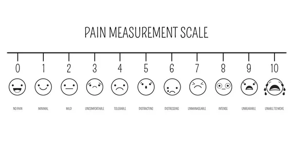 Horizontal Pain Measurement Scale — Stock Vector
