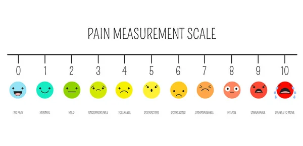 Horizontal Pain Measurement Scale — Stock Vector