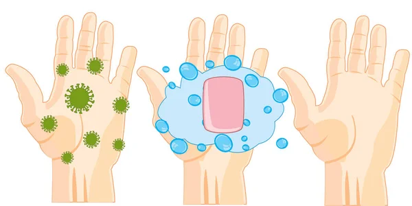 Гигиена рук при помощи вируса и чистота после мытья — стоковый вектор