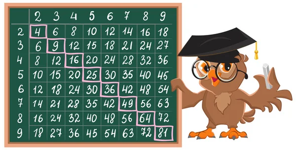 Tabela de multiplicação no quadro. Professor coruja mostra tabela Pitágoras —  Vetores de Stock