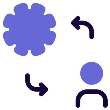 Virüsün insan vücuduna temas yoluyla bulaşması