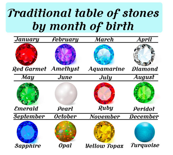 Иллюстрация традиционной таблицы драгоценных камней по месяцам рождения. 