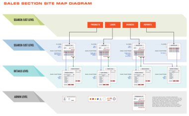 Internet Web sitesi satış navigasyon harita yapısı prototip çerçeve