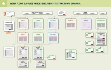 Internet Web sitesi yapı navigasyon harita prototip diyagramı