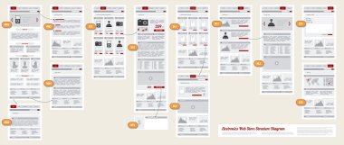 Internet Web mağaza Dükkanı Site navigasyon harita yapısı prototip 
