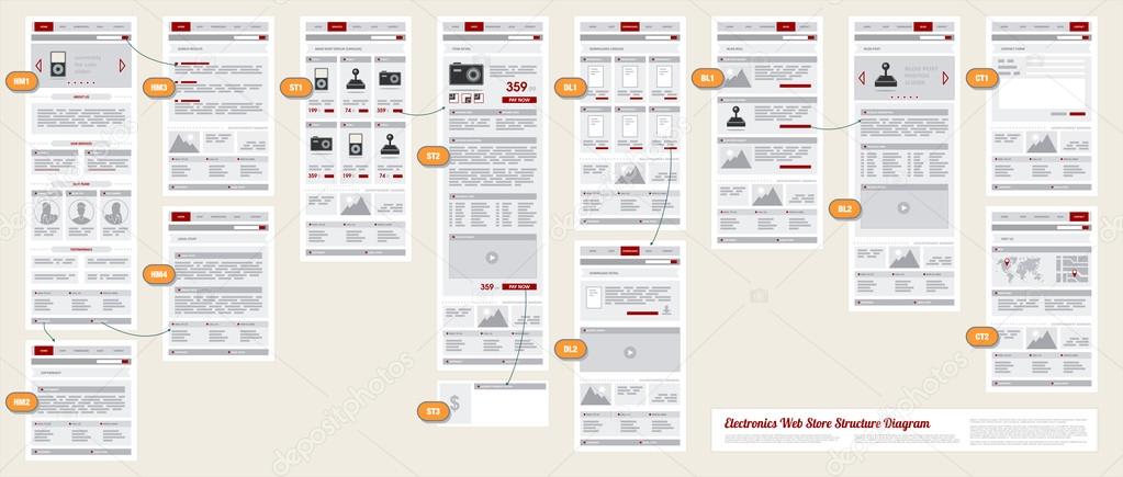 Internet Web Store Shop Site Navigation Map Structure Prototype 