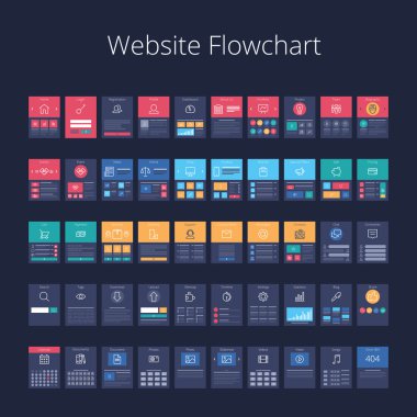 Düz Web sitesi akış çizelgesi