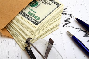 Borsalarında mali tahminleri.