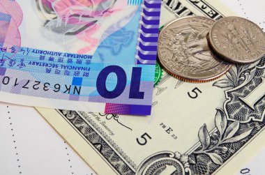 Hong Kong Doları döviz kuru.