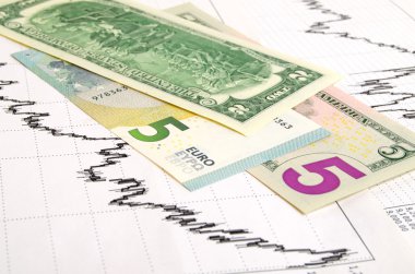 Euro dolar döviz kuru.