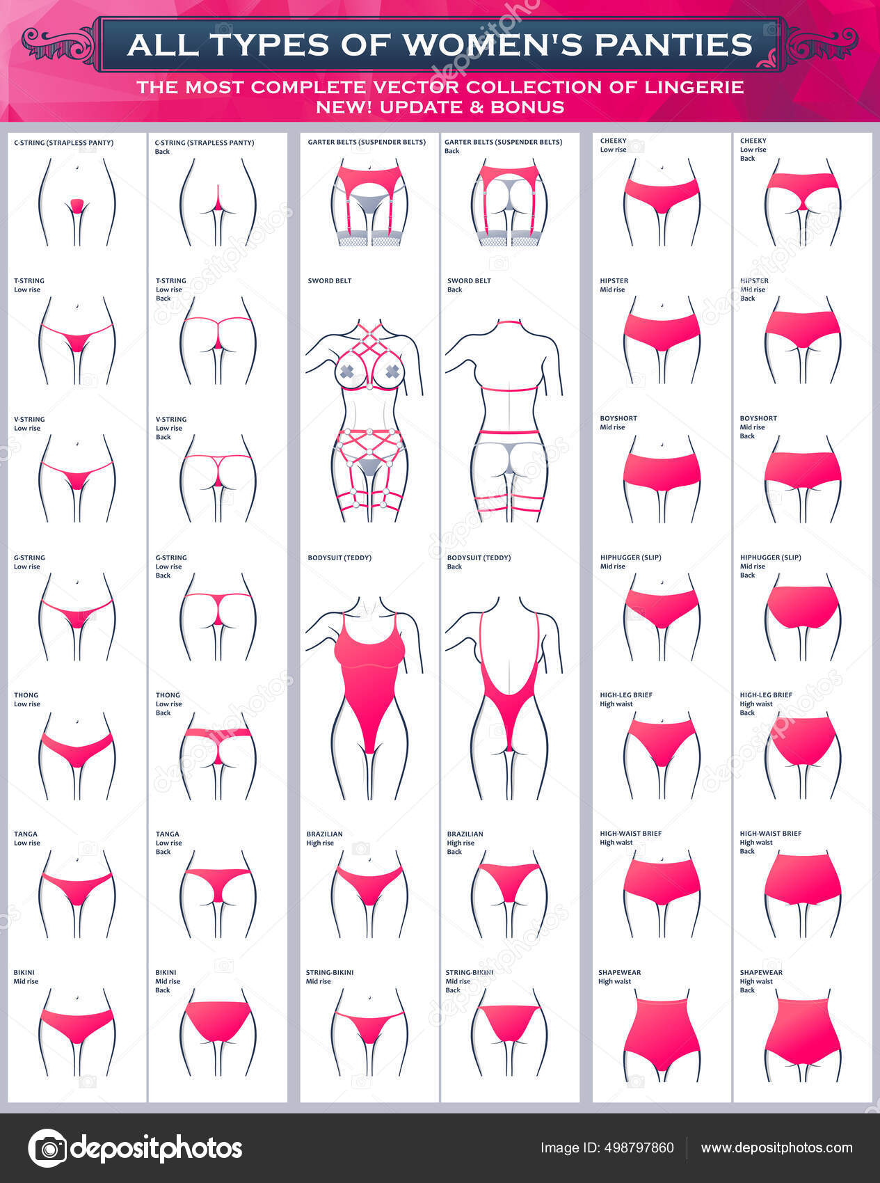 Alle Arten Von Frauen Höschen. Vektor-Set Von Unterwäsche