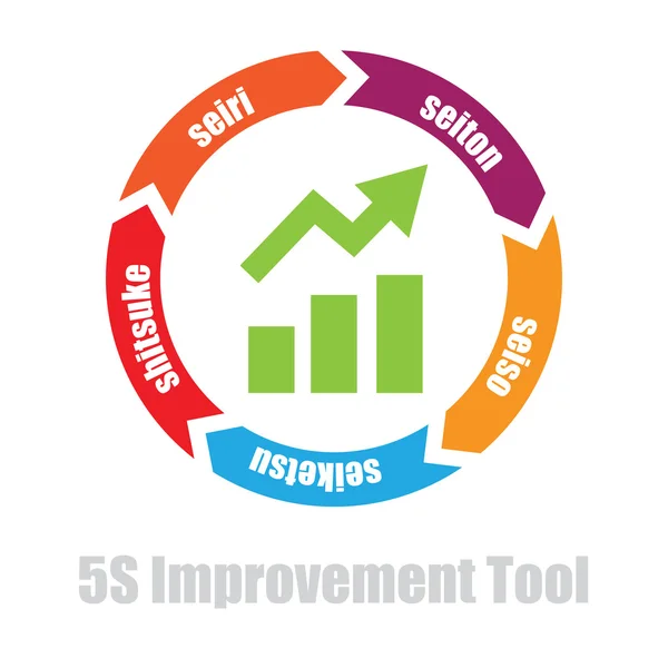 5S winkel vloer gereedschap — Stockvector