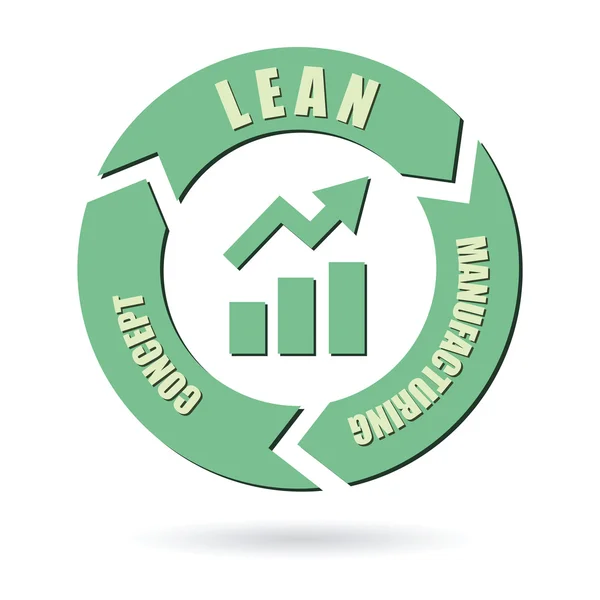 Lean Manufacturing Konzept — Stockvektor