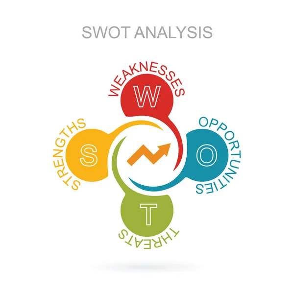 Groeiende bedrijfsstrategie SWOT-analyse — Stockvector