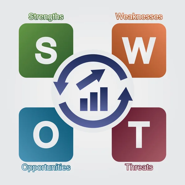 Stratégiai swot-elemzés — Stock Vector