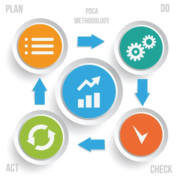PDCA metodoloji infographics