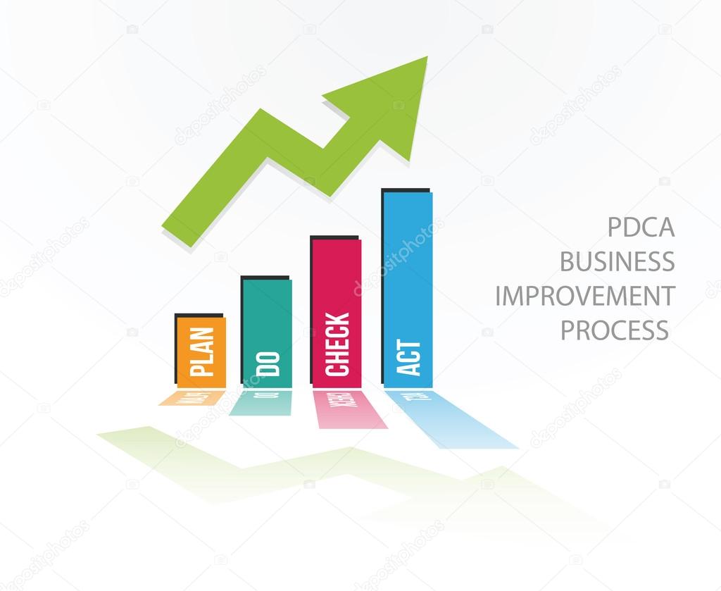 PDCA positive chart
