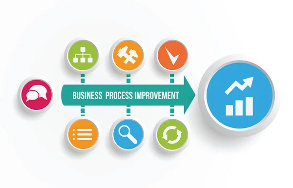 Business process improvement diagram — Stock Vector