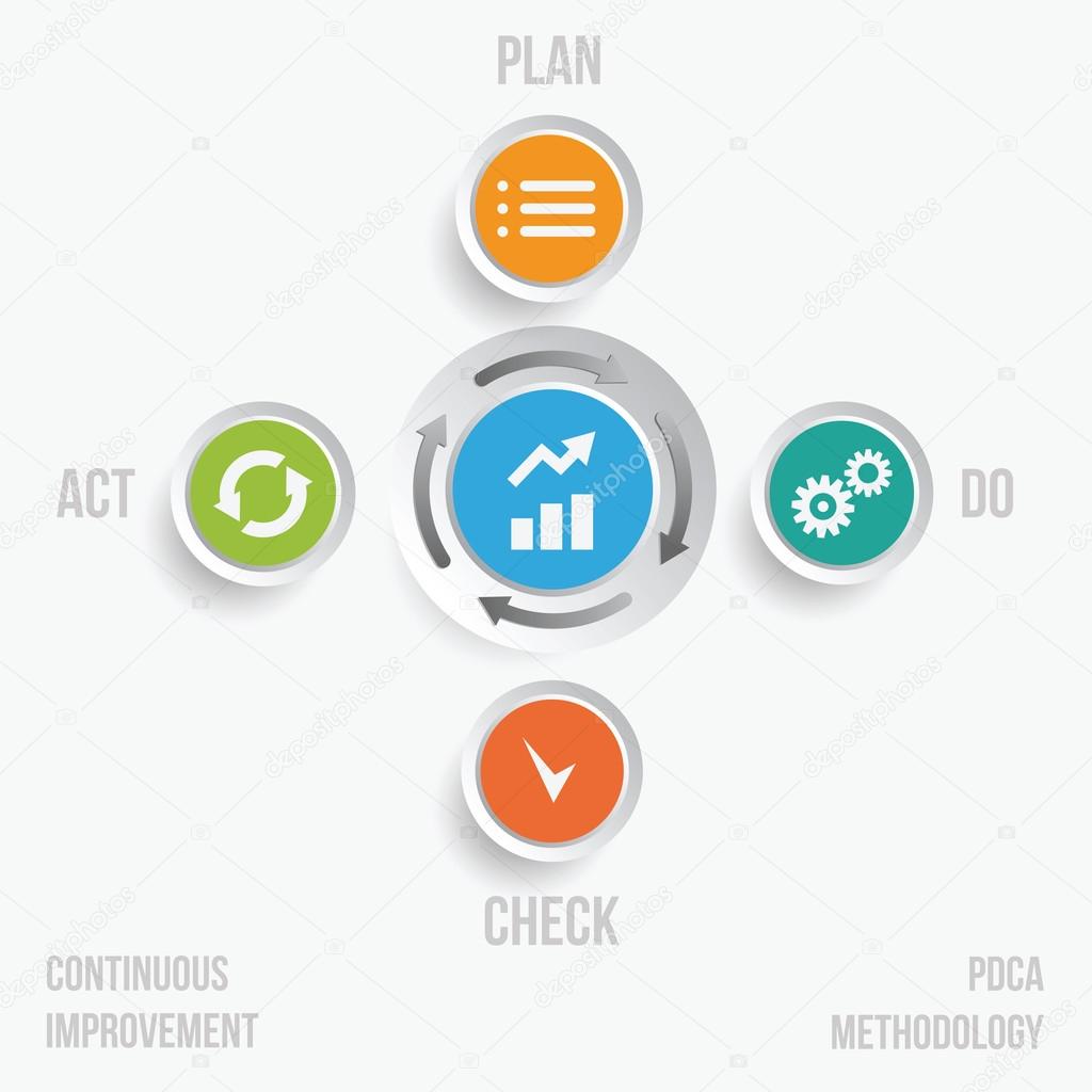 PDCA cycle