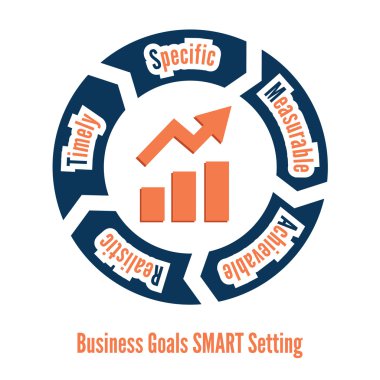 Ayarlama iş hedefleri Smart