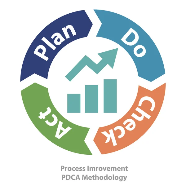 Outil d'amélioration de processus qualité — Image vectorielle