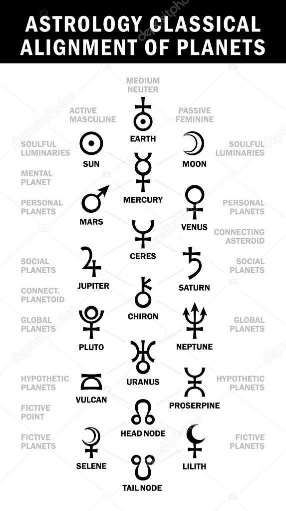 Vektorgrafiken Astrologie Symbole Vektorbilder Astrologie Symbole Depositphotos