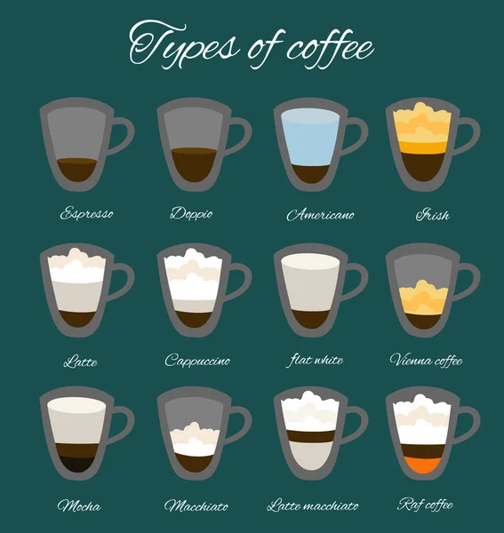 Illustrazione Vettoriale Dei Tipi Caffè Uno Schema Semplice Sfondo Blu — Vettoriale Stock
