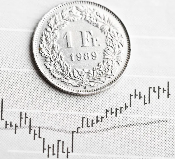 Wechselkurs des Schweizer Franken — Stockfoto