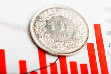 İsviçre Frangı para dalgalanan grafik üzerinde