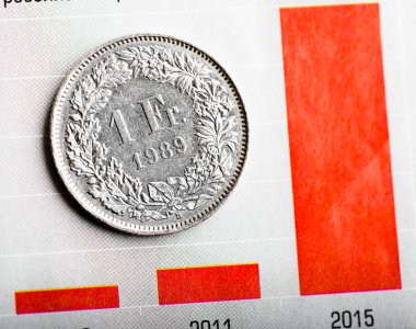 Swiss Franc coin on fluctuating graph clipart