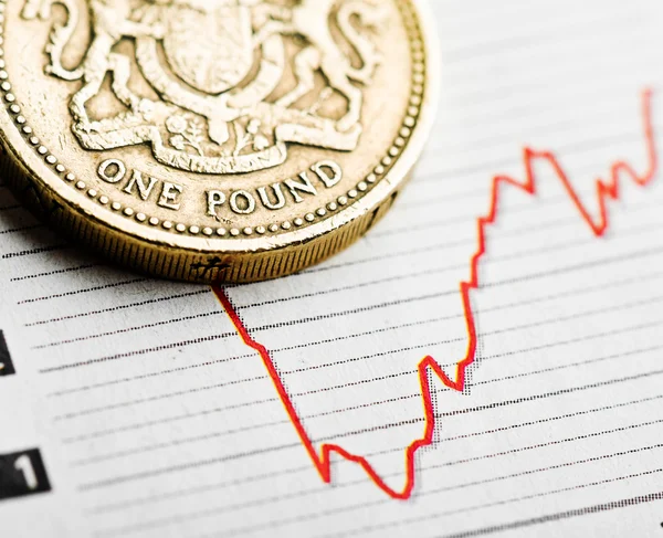 One pound coin on fluctuating graph — Stock Photo, Image