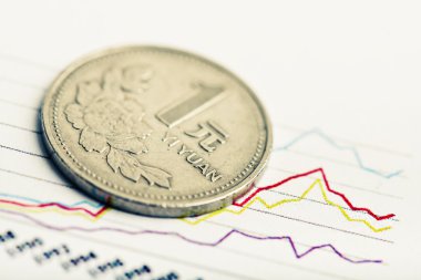 Çin Yuan sikke ve Fluctuating grafiği
