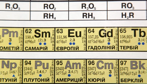 Pierwiastki chemiczne — Zdjęcie stockowe