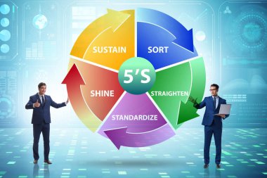 5S İş Kurumu Konseptinde İşadamı