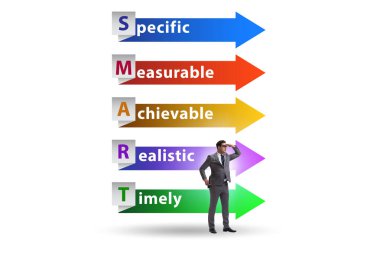 Performans yönetiminde akıllı hedefler kavramı