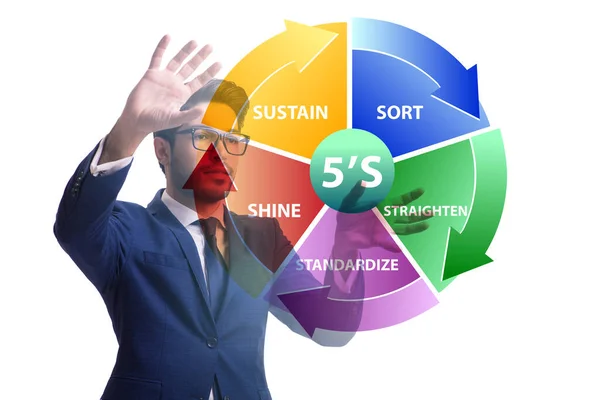 Zakenman in 5S werkorganisatie concept — Stockfoto