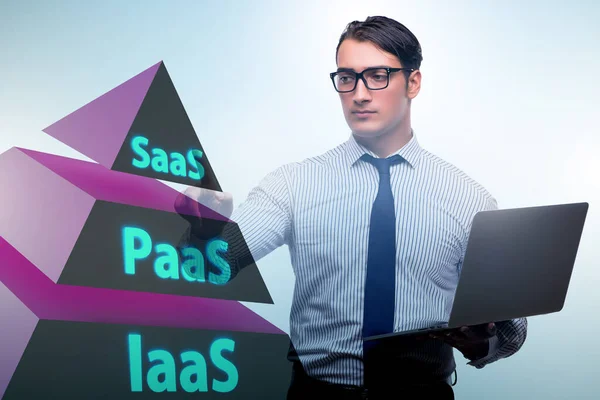 PAAS IAAS SAAS conceptos con empresario —  Fotos de Stock